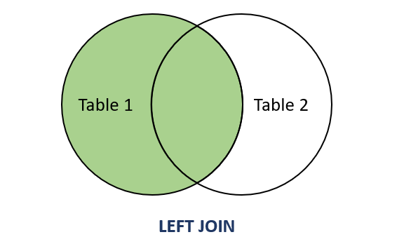 PostgreSQL LEFT JOIN