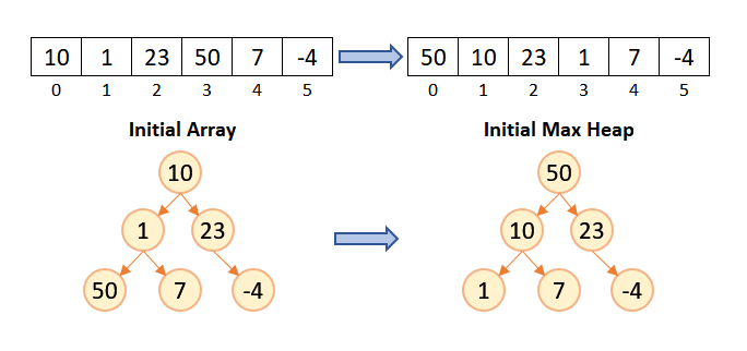 C Program for Bubble Sort - AlphaCodingSkills