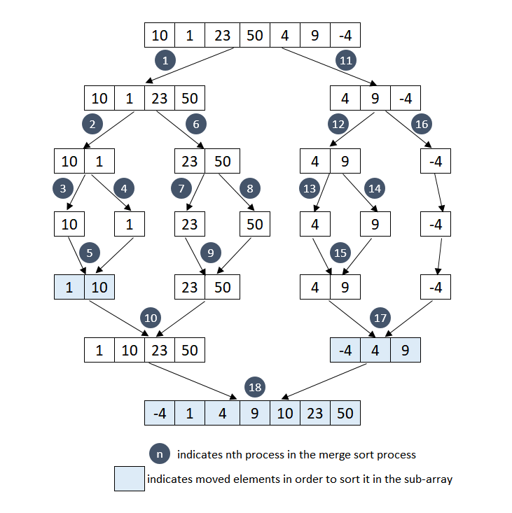 Merge Sort