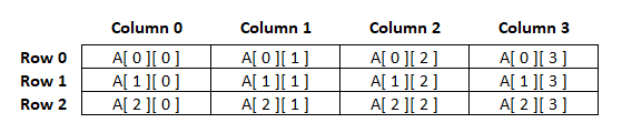 c multi-dimensional array