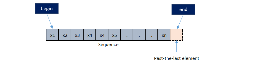 C++ begin end