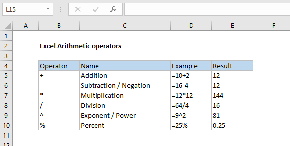 Excel Arithmetic operators