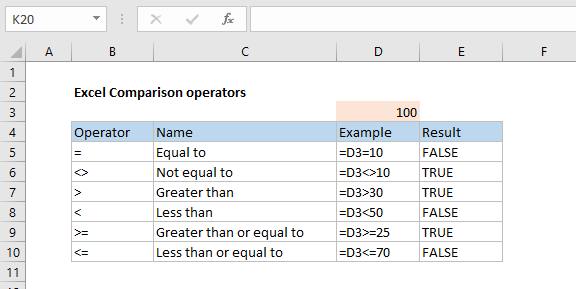 Excel Comparison operators