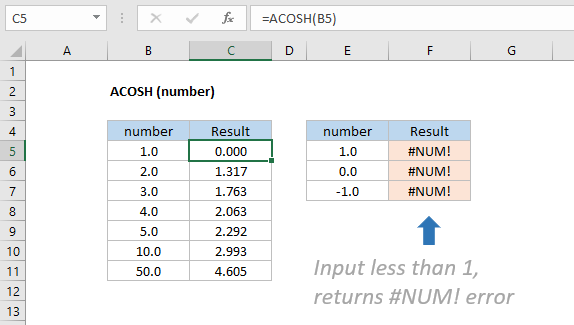 Excel ACOSH function