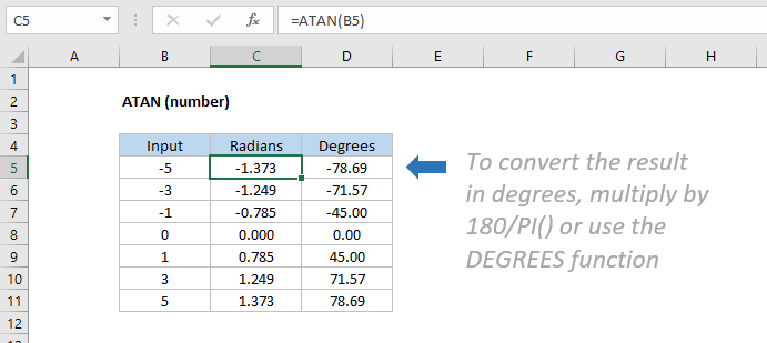 Excel ATAN function