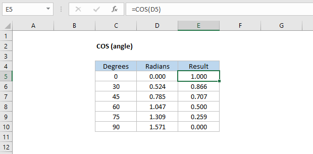 Excel COS function