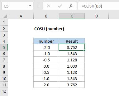 Excel COSH function