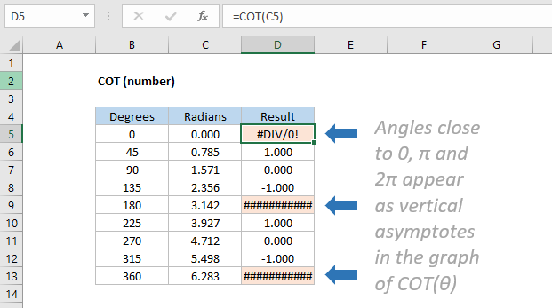 Excel COT function