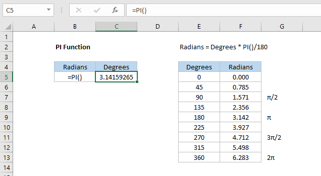 Excel PI function