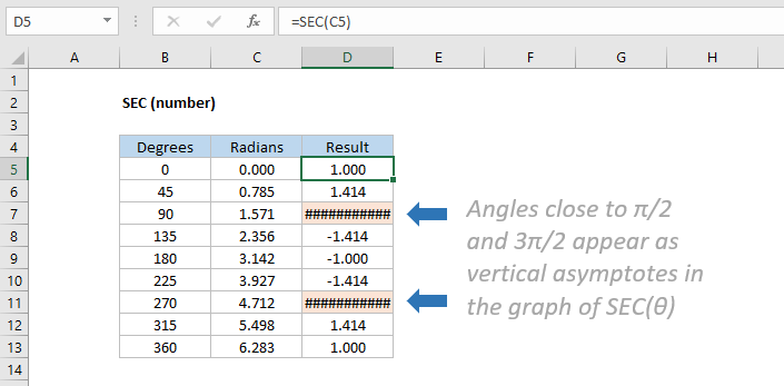 Excel SEC function