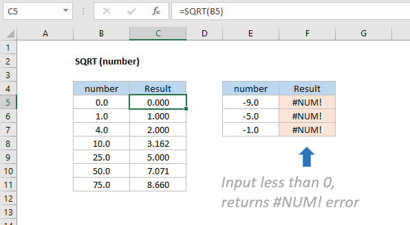 Excel SQRT function