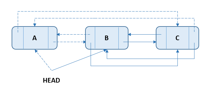 Circular Singly Linked List - Delete First Node