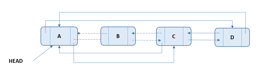 Circular Doubly Linked List - Delete Node