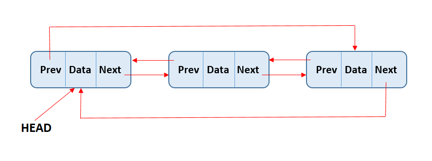 Linked List