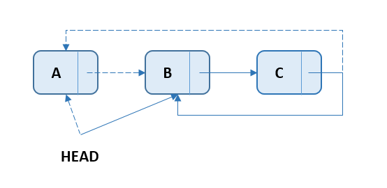 Circular Singly Linked List - Delete First Node