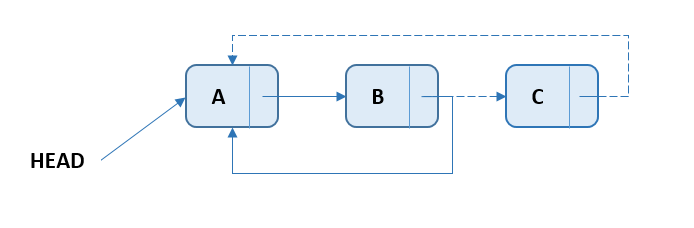 Circular Singly Linked List - Delete Last Node