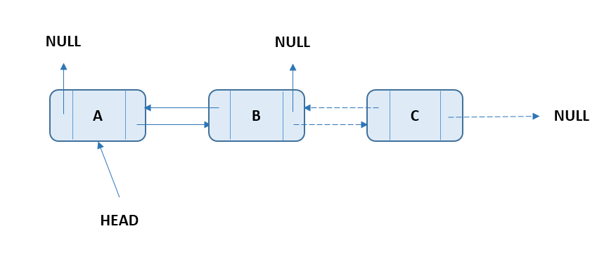 Doubly Linked List - Delete Last Node