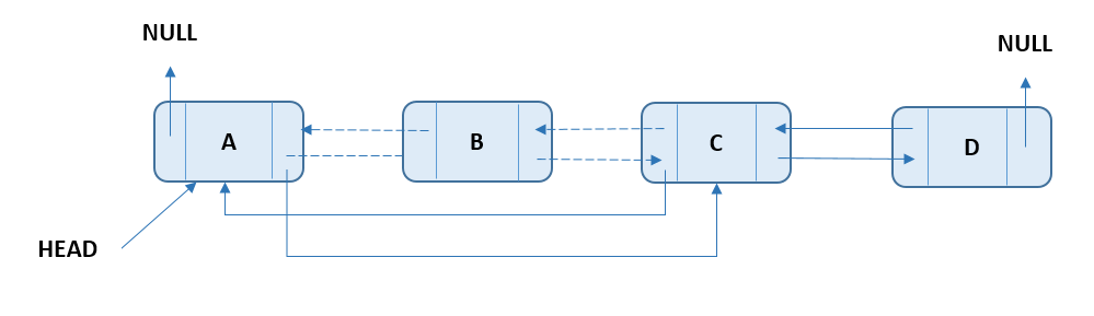 Doubly Linked List - Delete Node