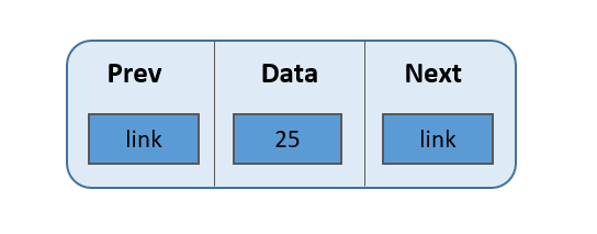 Linked List Node