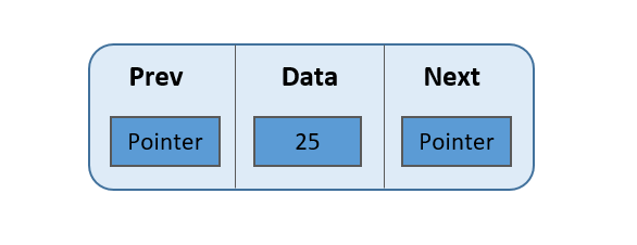 Linked List Node