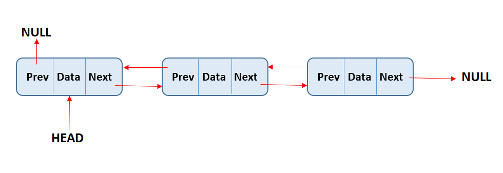 Data Structure Doubly Linked List - AlphaCodingSkills