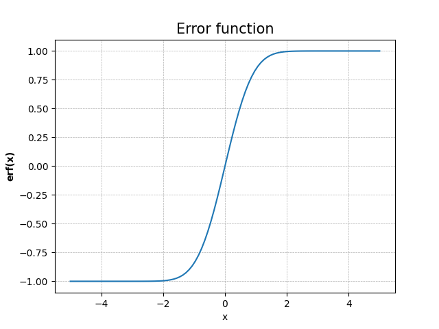 Error Function