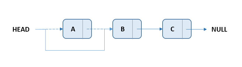 Linked List - Delete First Node