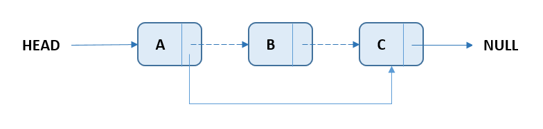 Linked List - Delete Node