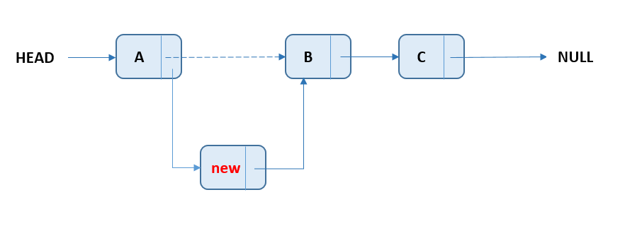 Linked List - Insert Node