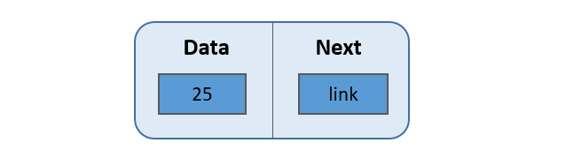 Linked List Node