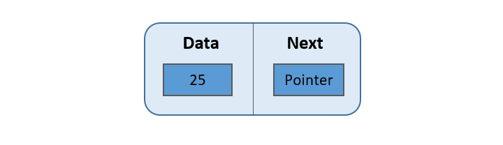 Linked List Node