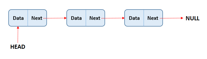 Linked List