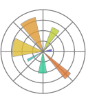 Matplotlib