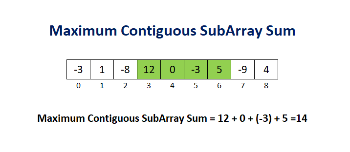 Insertion Sort