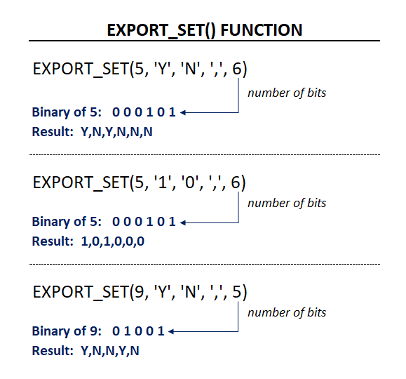 EXPORT_SET() Function