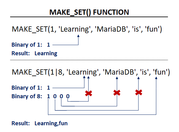 MAKE_SET() Function