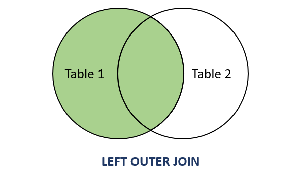 MariaDB LEFT OUTER JOIN