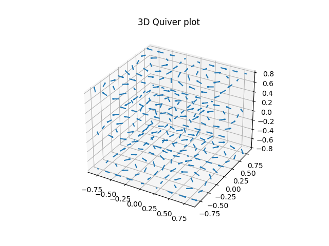 3D Quiver Plot
