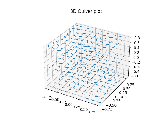 Python 3D quiver plot, created using Matplotlib library