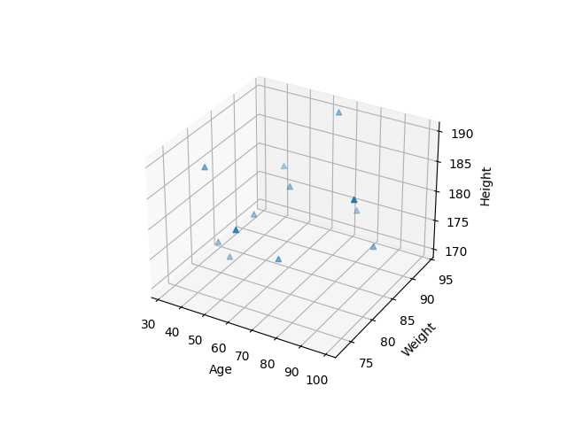 3D Scatter Plot