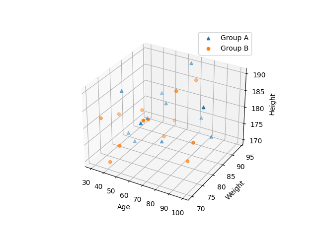 3D Scatter Plot