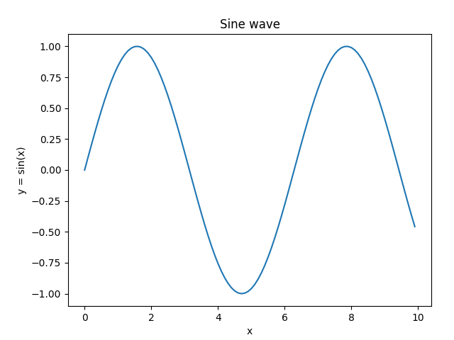 Python using axes class in a plot