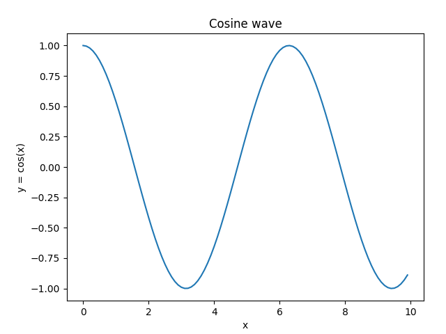 Python using axes class in a plot