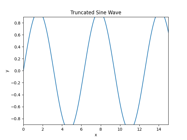 Python set axis limits and scales using matplotlib library