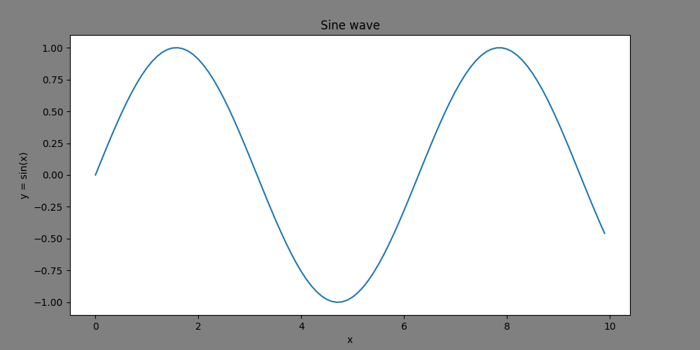 Python Figure Class created using Matplotlib library