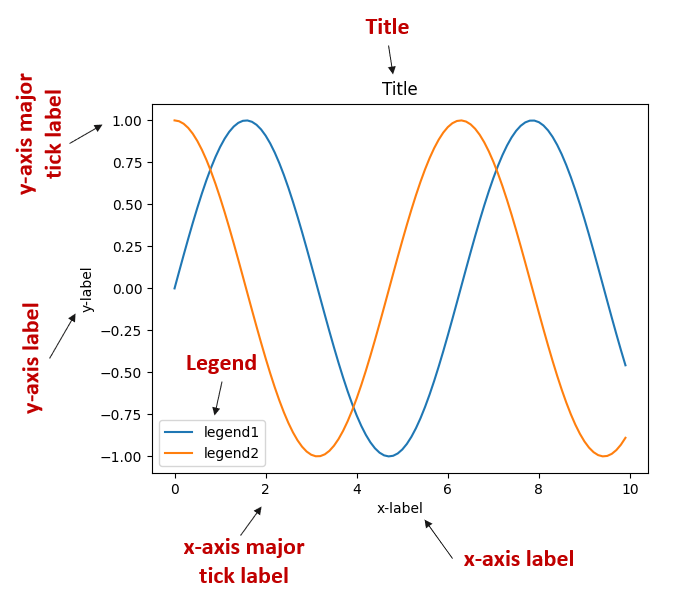 Python formatting axes created using Matplotlib library