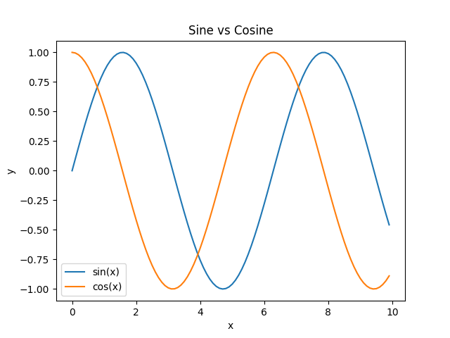 Python formatting axes where axes legend are set