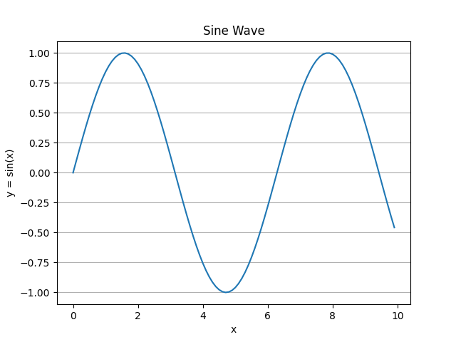 Python Grids created using Matplotlib library