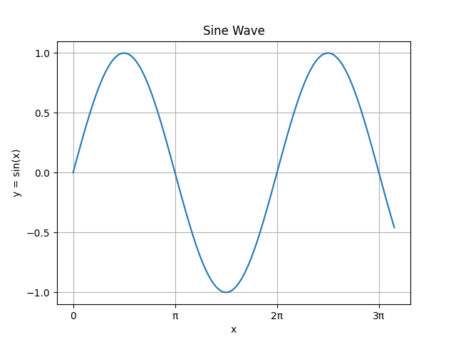 Python Grids with user-defined ticks and tick labels