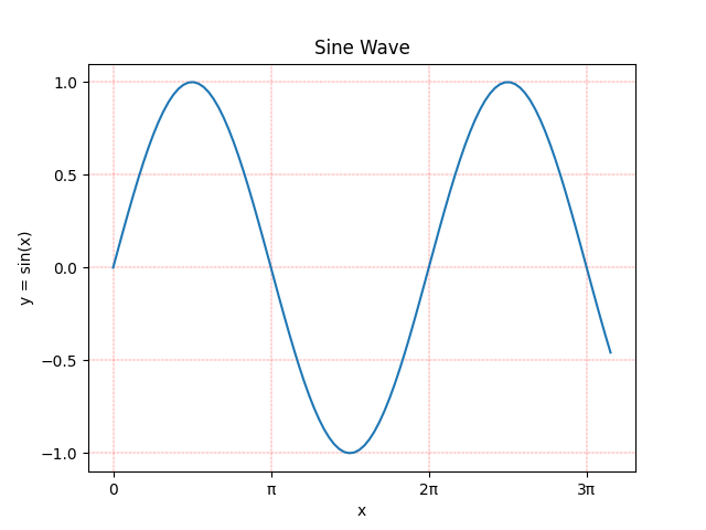 Python Grids using the line property of the grid